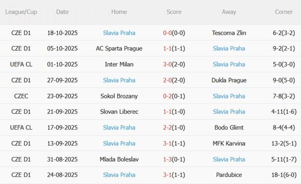 Nhận định Atalanta vs Slavia Praha (02h00 ngày 23/10): Khó có bất ngờ Nhận định Atalanta vs Slavia Praha (02h00 ngày 23/10): Khó có bất ngờ
