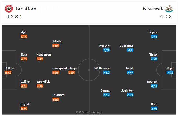 Nhận định Brentford vs Newcastle (21h00 ngày 911) Chờ mưa bàn thắng 6 Nhận định Brentford vs Newcastle (21h00 ngày 911) Chờ mưa bàn thắng 6