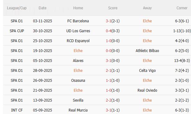 Nhận định Elche vs Real Sociedad (3h00 ngày 811) Chờ đội khách vượt khó 3 Nhận định Elche vs Real Sociedad (3h00 ngày 811) Chờ đội khách vượt khó 3