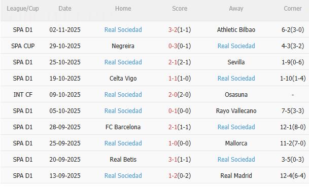 Nhận định Elche vs Real Sociedad (3h00 ngày 811) Chờ đội khách vượt khó 4 Nhận định Elche vs Real Sociedad (3h00 ngày 811) Chờ đội khách vượt khó 4