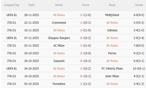 Nhận định Roma vs Napoli (2h45 ngày 112) Dễ chia điểm 3 Nhận định Roma vs Napoli (2h45 ngày 112) Dễ chia điểm 3