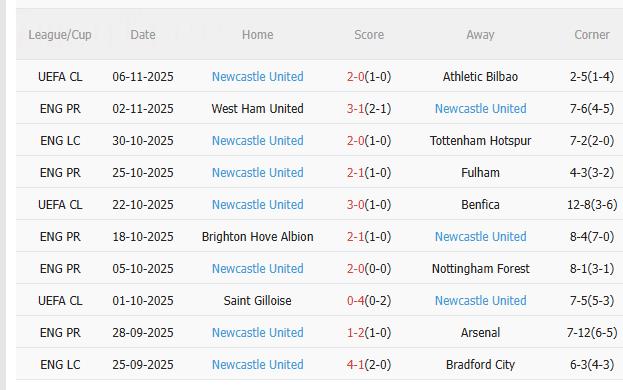 Nhận định Brentford vs Newcastle (21h00 ngày 911) Chờ mưa bàn thắng 4 Nhận định Brentford vs Newcastle (21h00 ngày 911) Chờ mưa bàn thắng 4