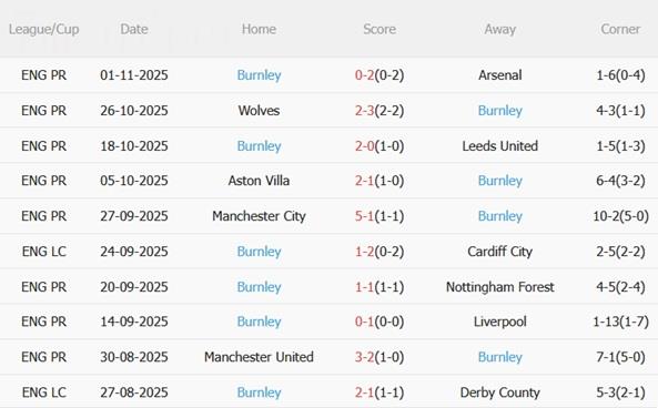 Nhận định West Ham vs Burnley (22h00 ngày 811) Làm khó Búa tạ 5 Nhận định West Ham vs Burnley (22h00 ngày 811) Làm khó Búa tạ 5